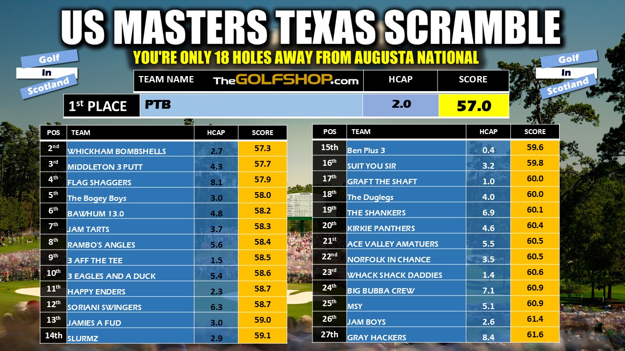 Official final standings showing positions 1 to 27